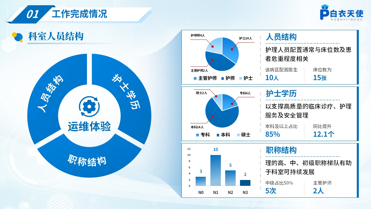 240期-年终总结-2025护士长年终述职报告第4页预览