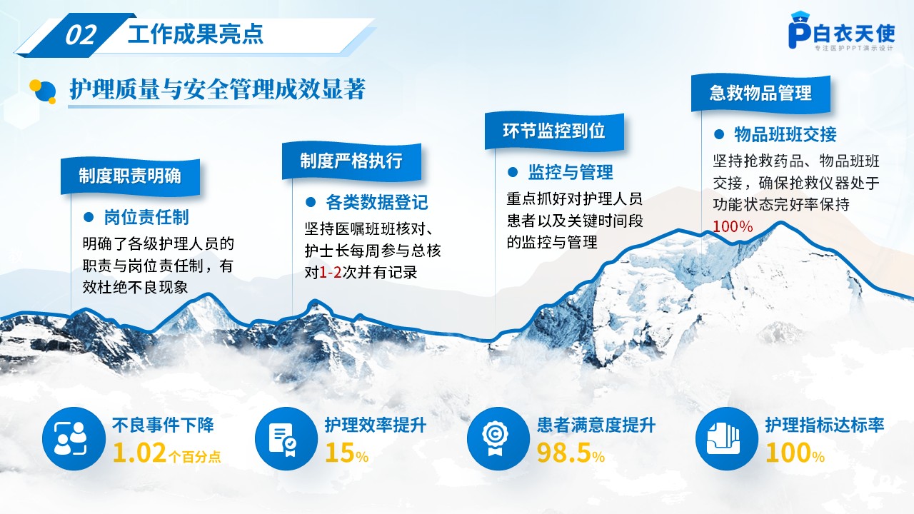 240期-年终总结-2025护士长年终述职报告第7页预览