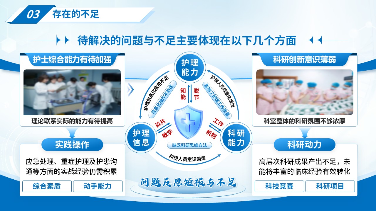 240期-年终总结-2025护士长年终述职报告第11页预览