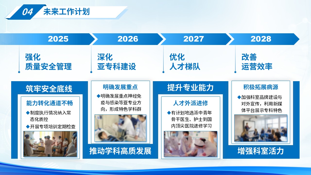 240期-年终总结-2025护士长年终述职报告第14页预览