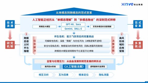 41-2技术路线图(跨模态大模型-蓝色)