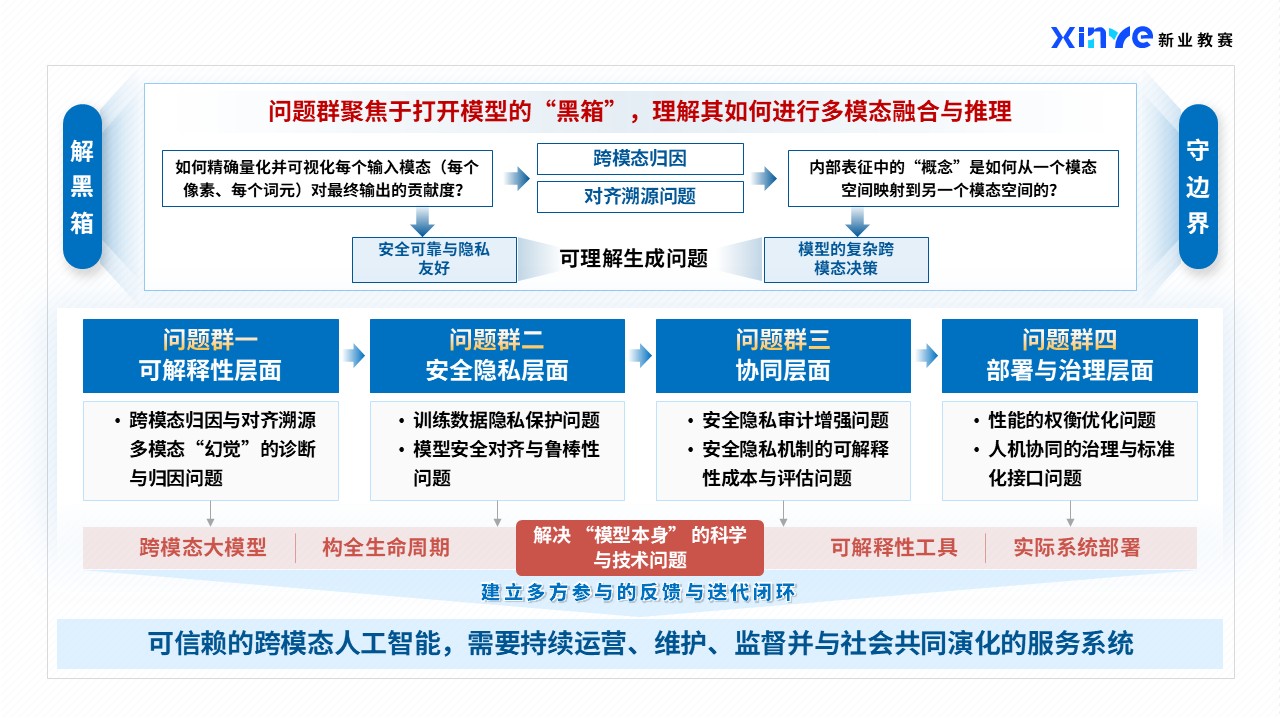 41-2技术路线图（跨模态大模型-蓝色）第2页预览图