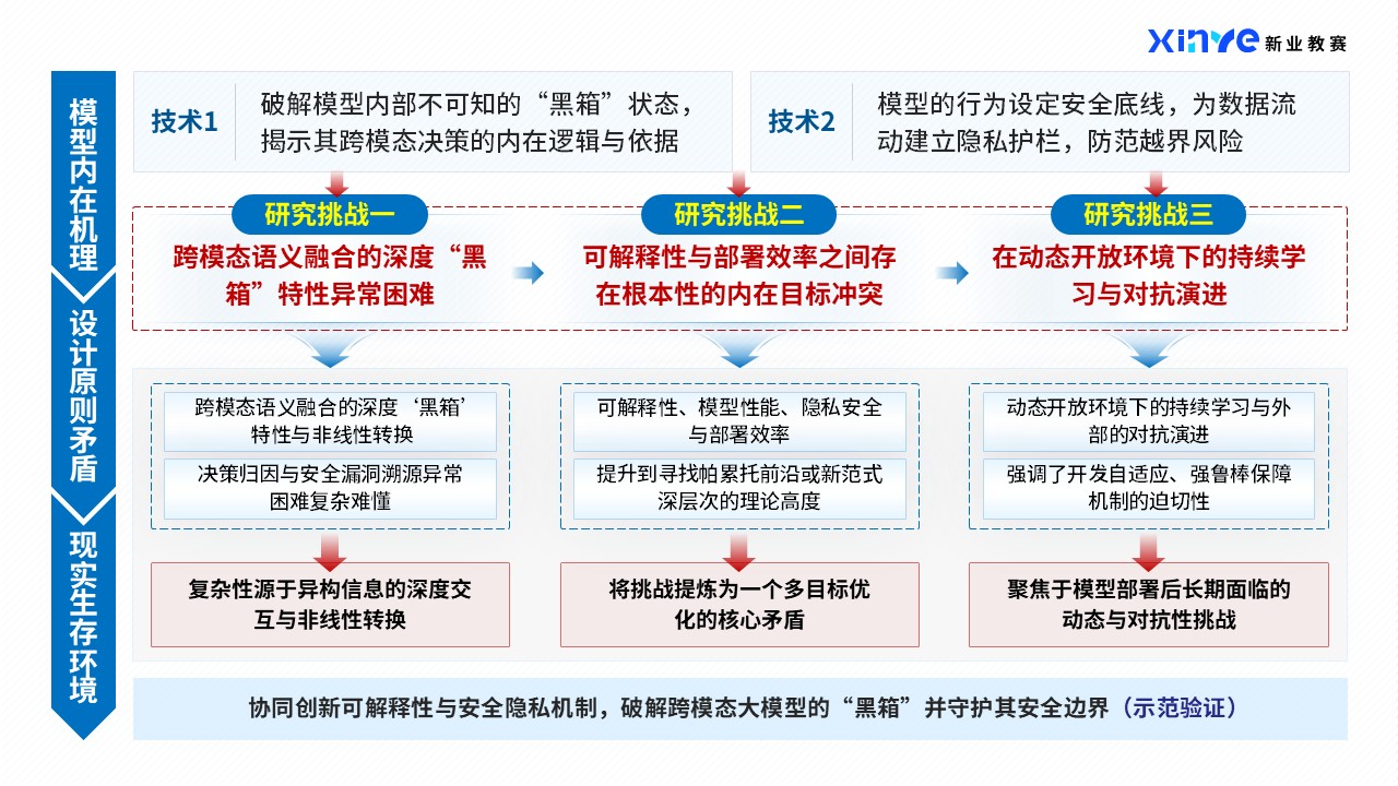 41-2技术路线图（跨模态大模型-蓝色）第3页预览图