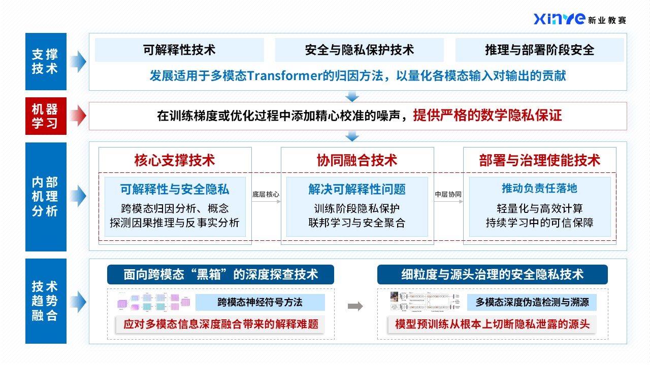 41-2技术路线图（跨模态大模型-蓝色）第4页预览图