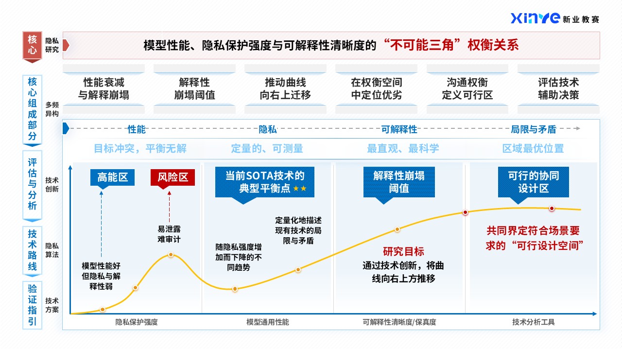 41-2技术路线图（跨模态大模型-蓝色）第5页预览图