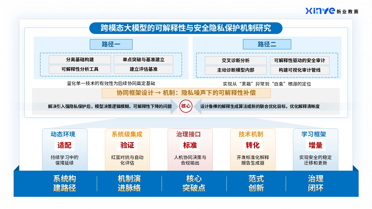 41-2技术路线图（跨模态大模型-蓝色）第6页预览图