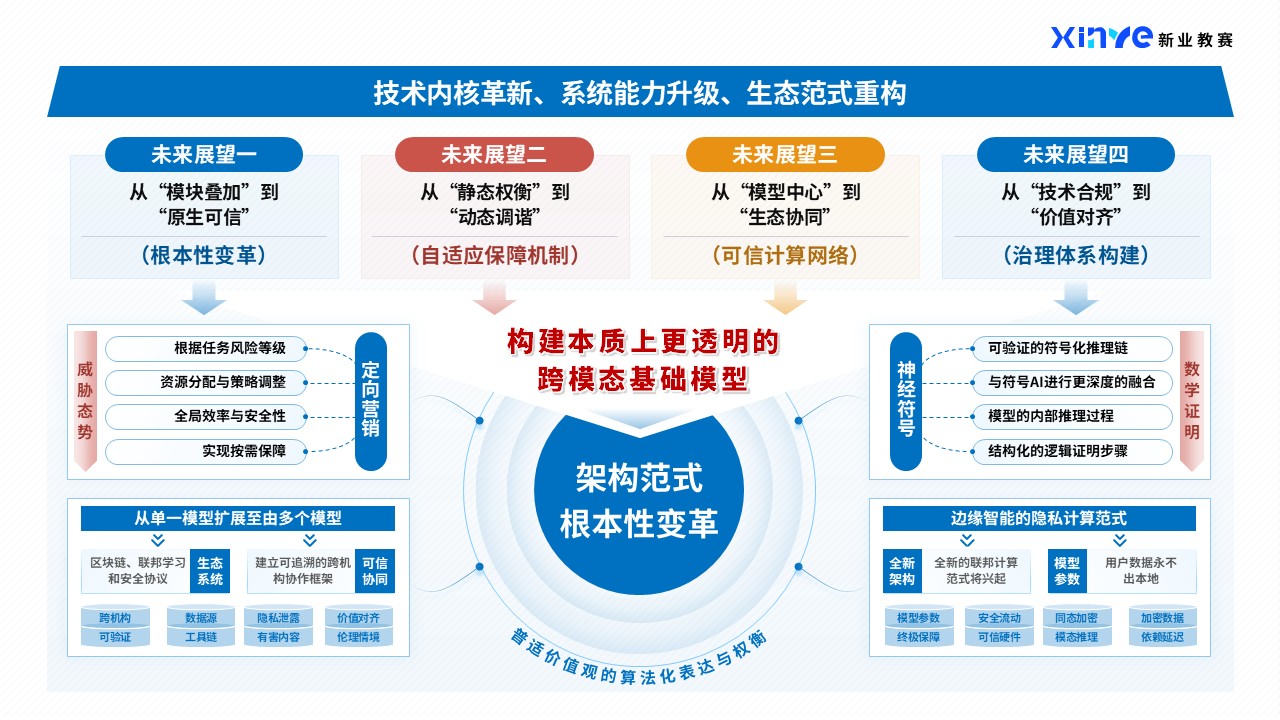 41-2技术路线图（跨模态大模型-蓝色）第7页预览图