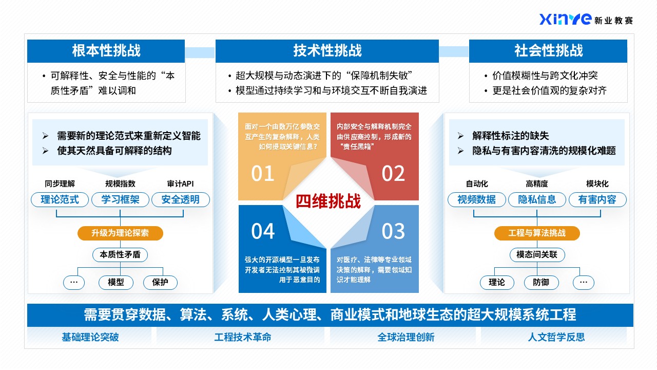 41-2技术路线图（跨模态大模型-蓝色）第8页预览图