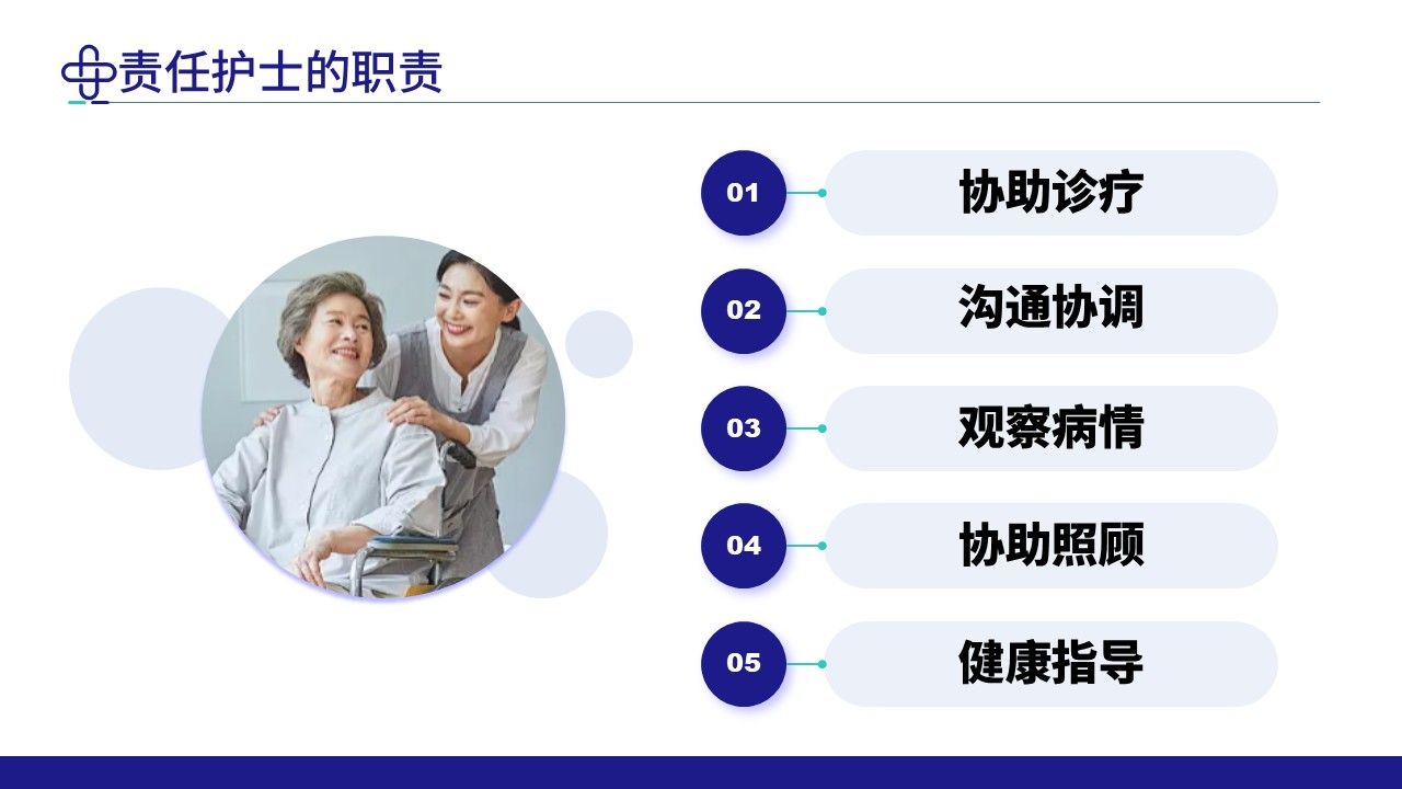 91-责任护士管理患者经验交流第6页预览