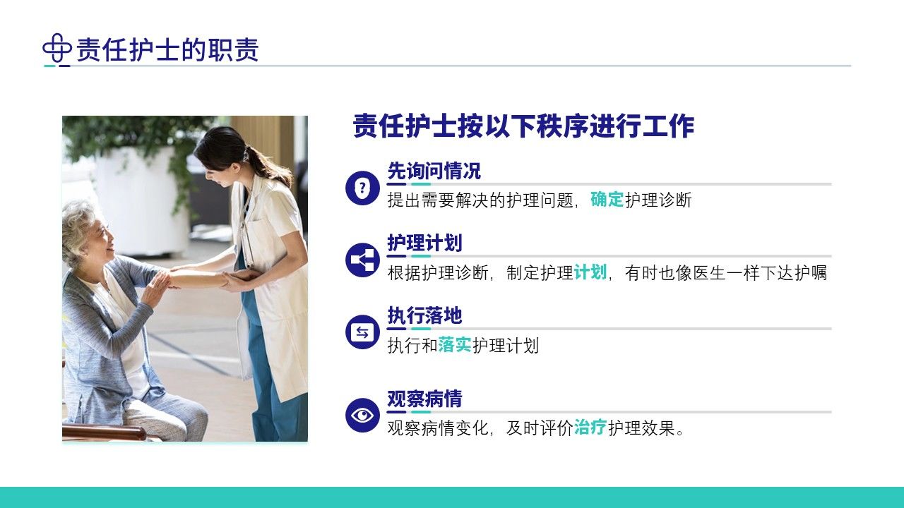 91-责任护士管理患者经验交流第7页预览