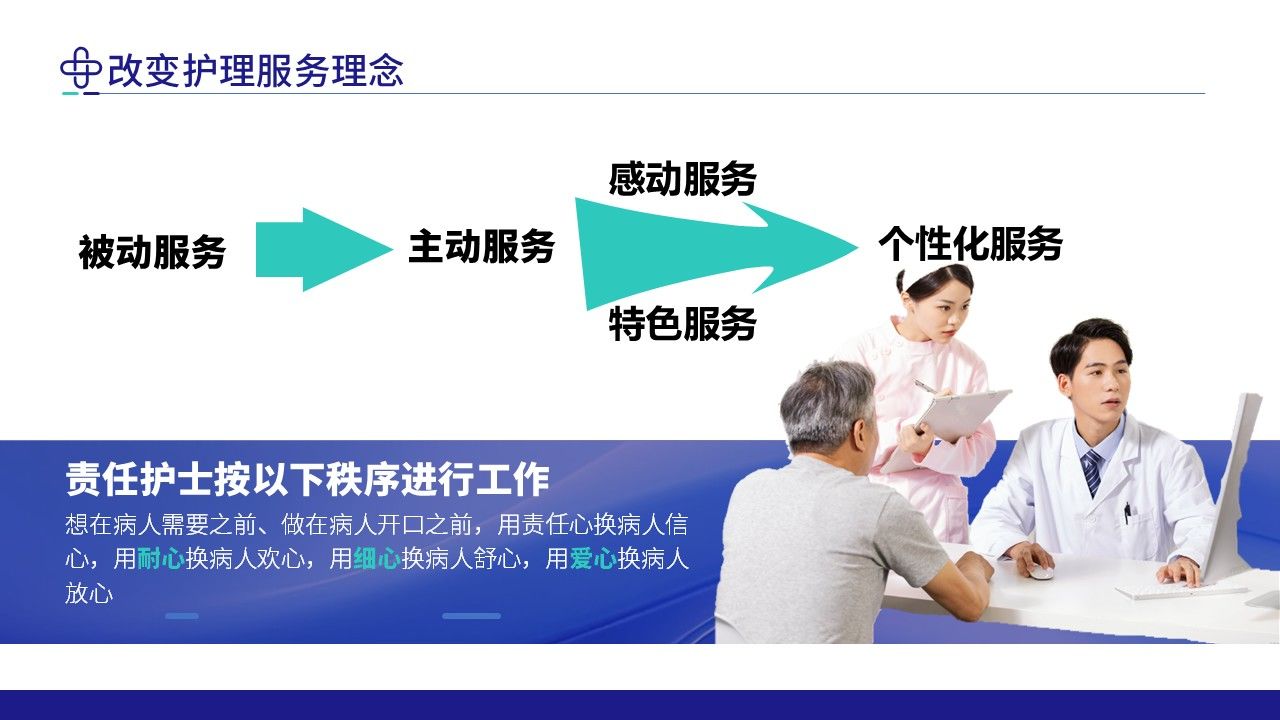 91-责任护士管理患者经验交流第9页预览