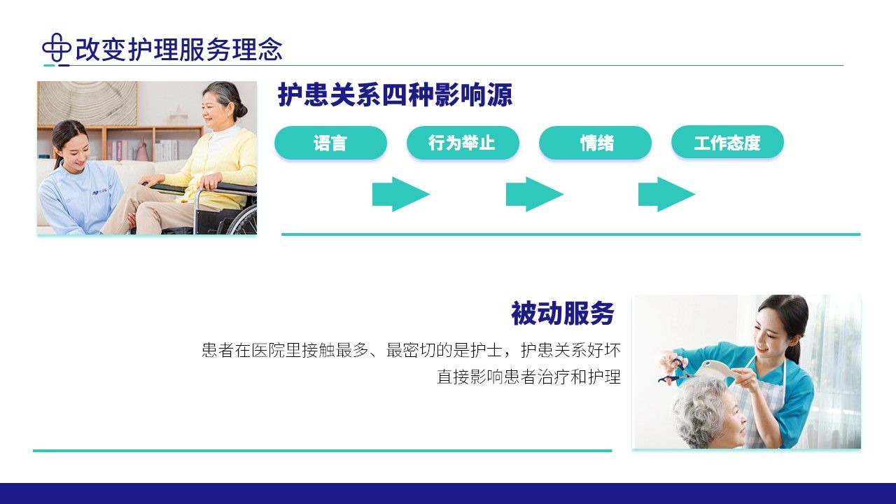 91-责任护士管理患者经验交流第10页预览