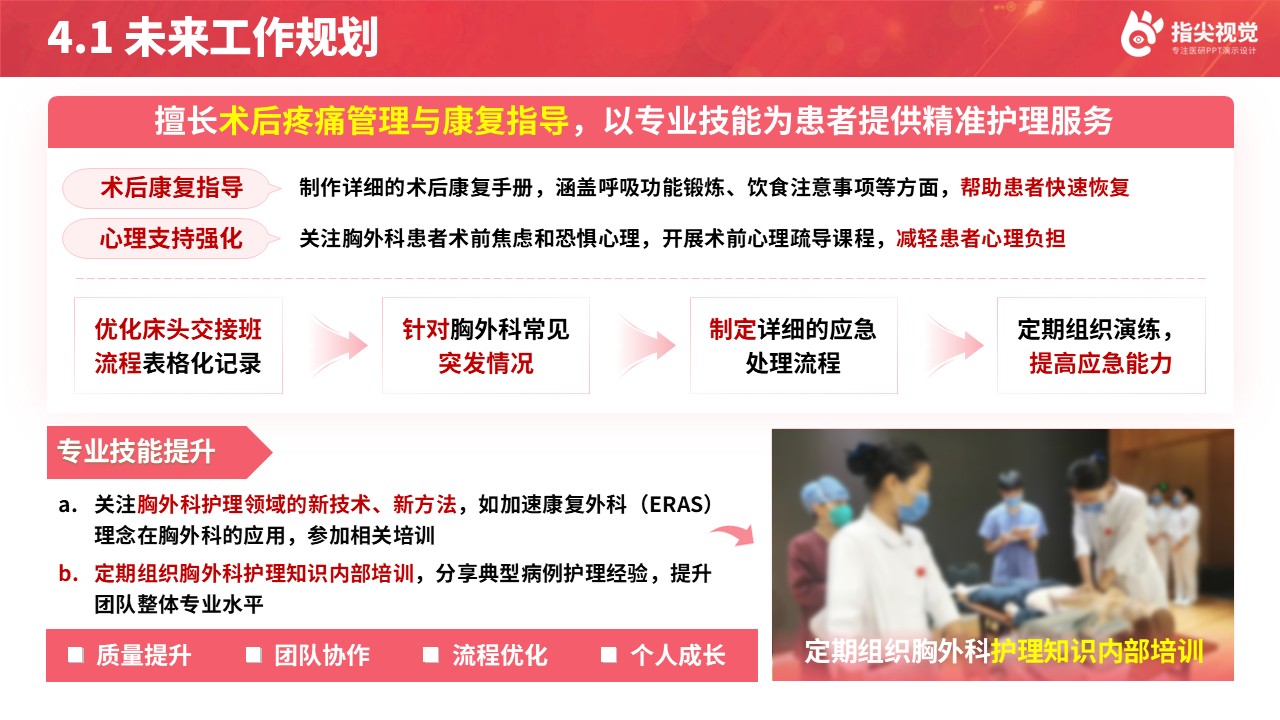 091期-胸外科护士长述职答辩（粉色）第11页预览