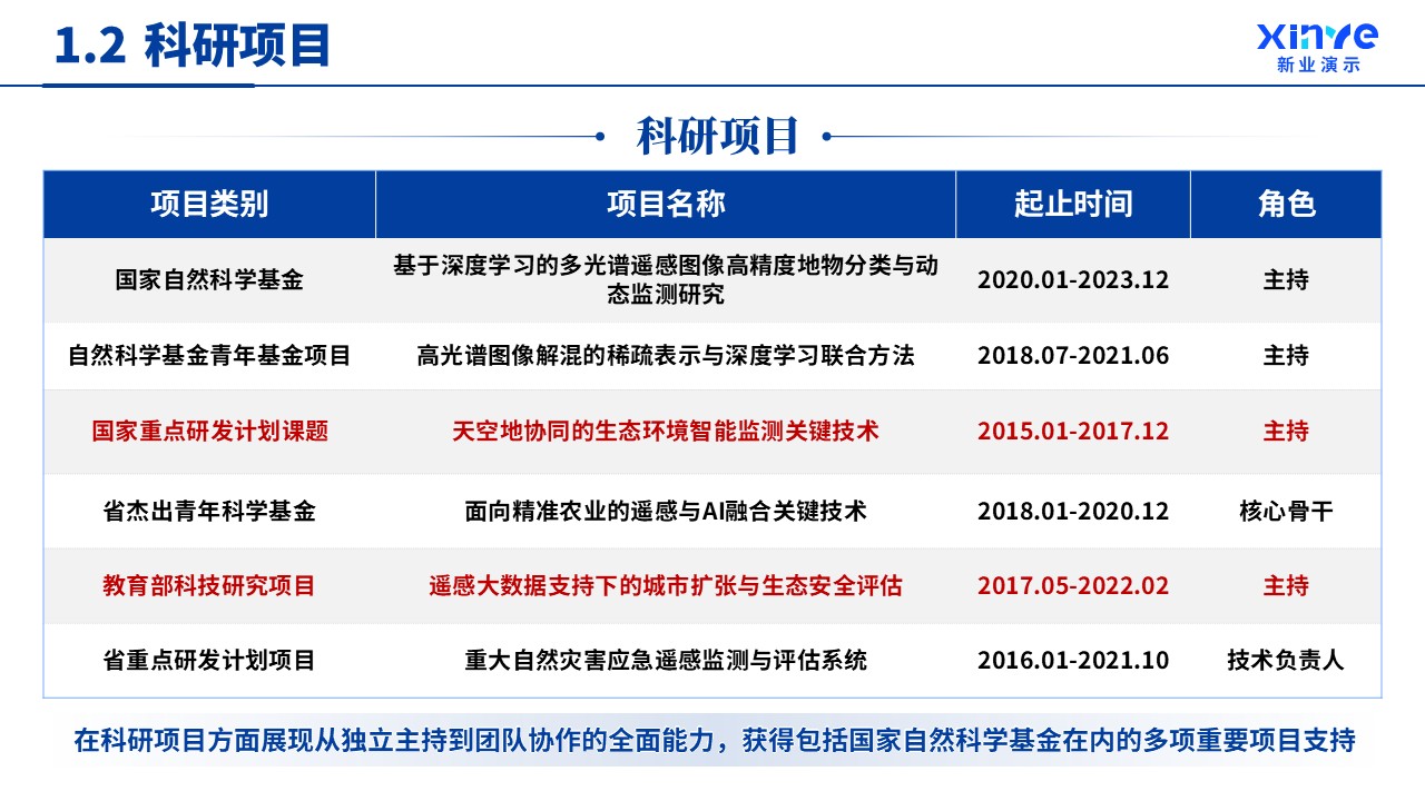 副教授职级评选先进多光谱遥感技术)第4页预览图