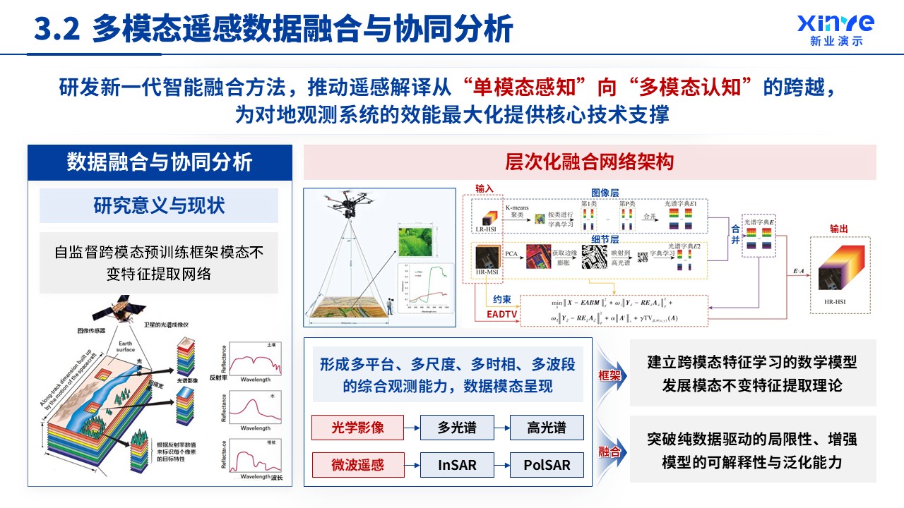 副教授职级评选先进多光谱遥感技术)第11页预览图