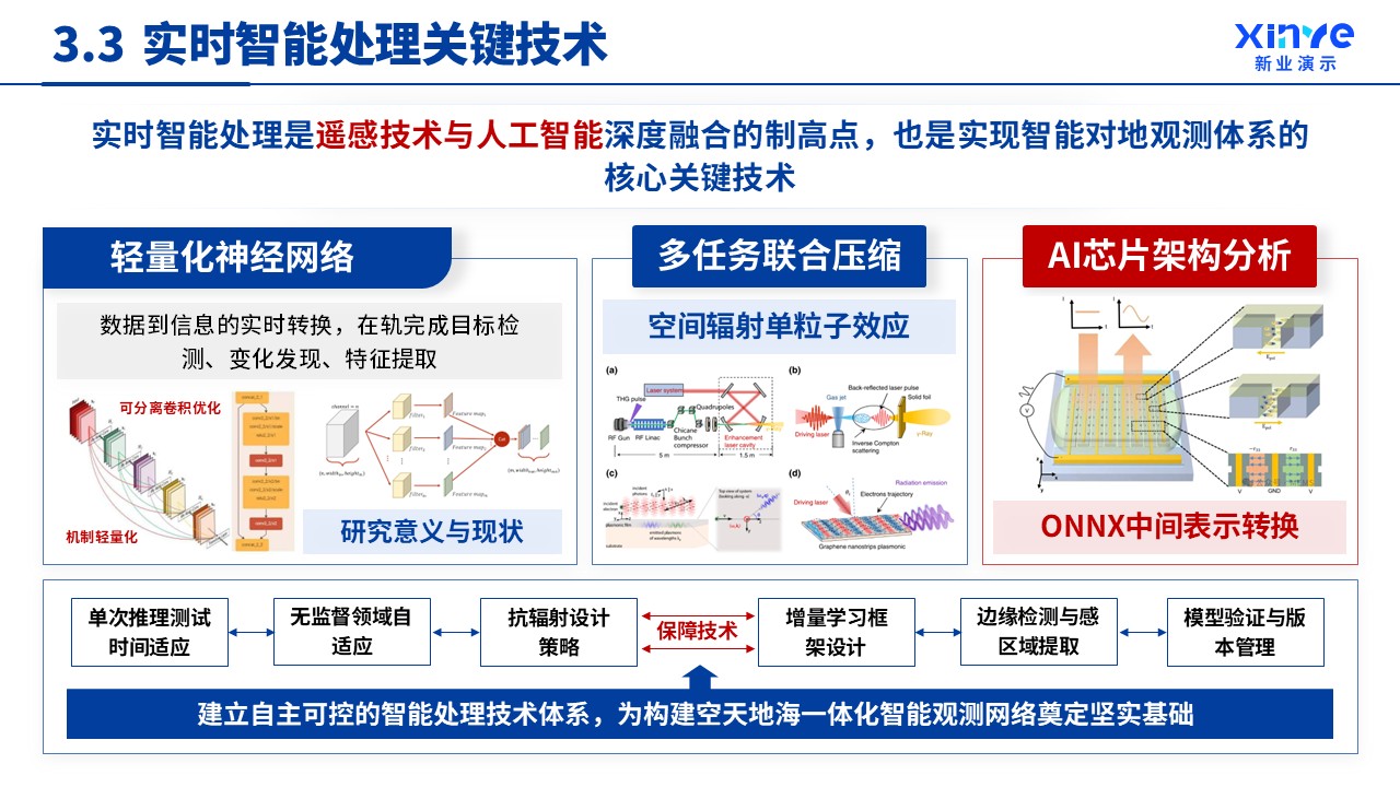 副教授职级评选先进多光谱遥感技术)第12页预览图