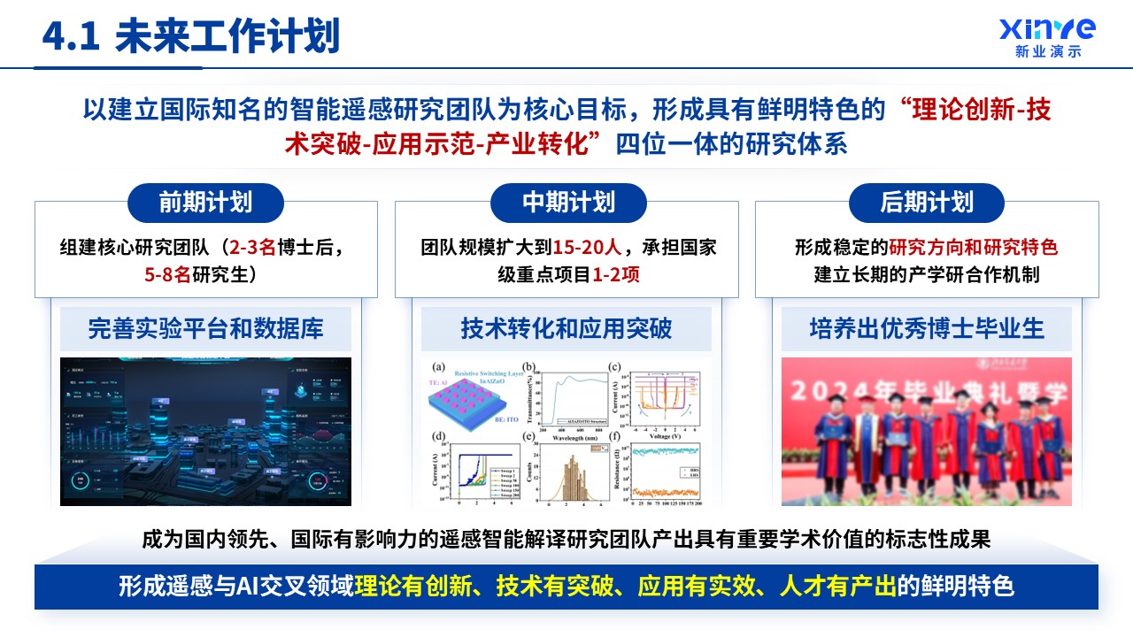 副教授职级评选先进多光谱遥感技术)第15页预览图