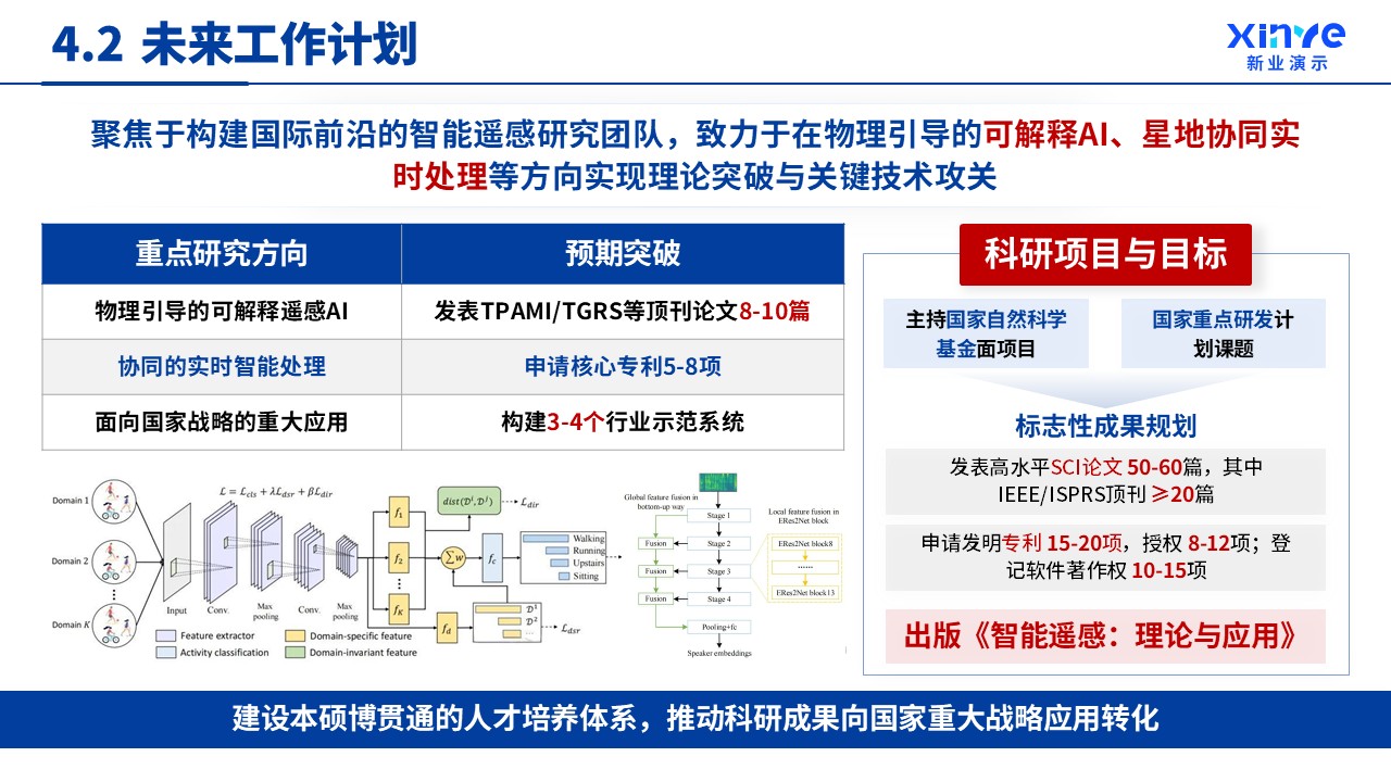 副教授职级评选先进多光谱遥感技术)第16页预览图