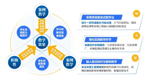 32-1《环境工程实训架构图》蓝色