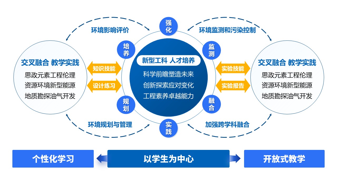 32-1《环境工程实训架构图》蓝色第2页预览图