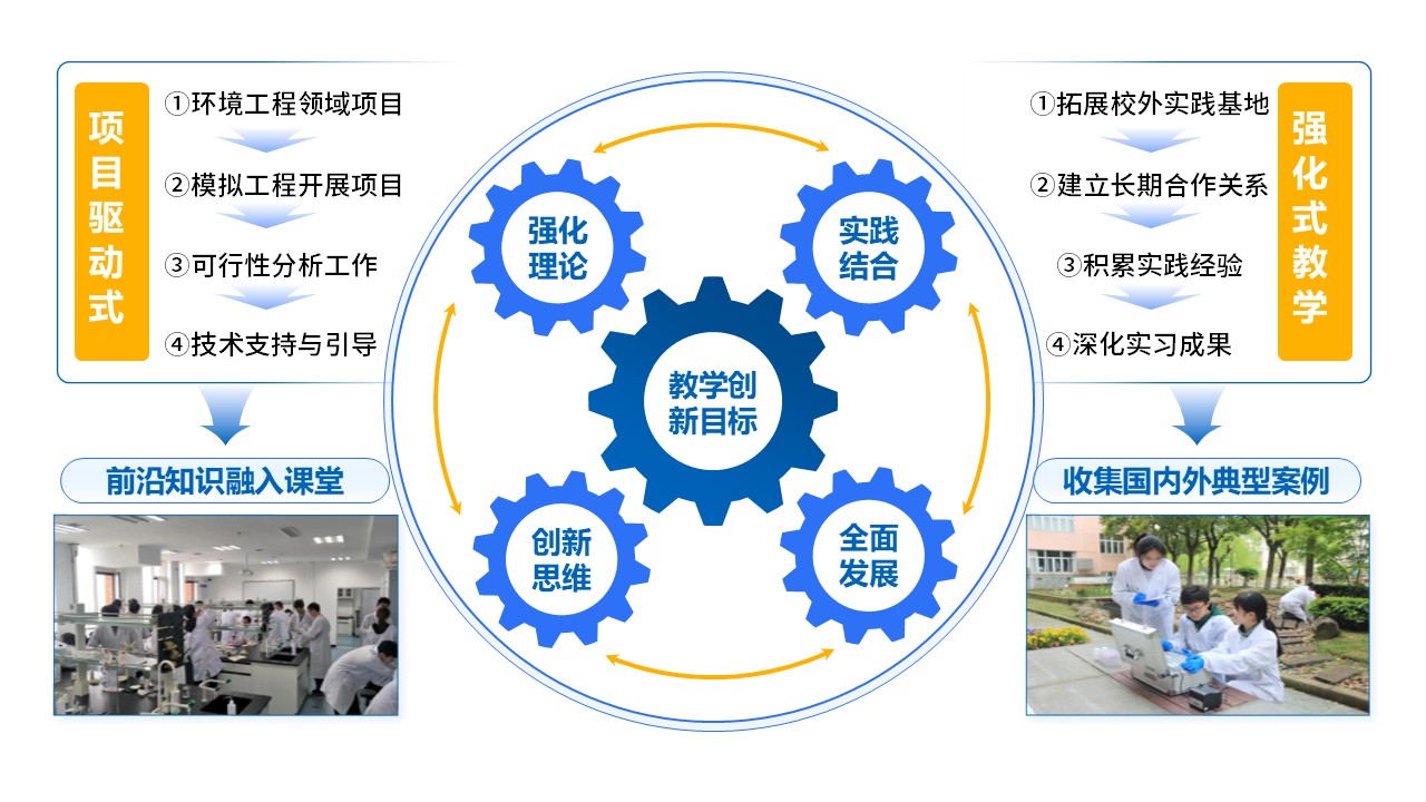 32-1《环境工程实训架构图》蓝色第4页预览图