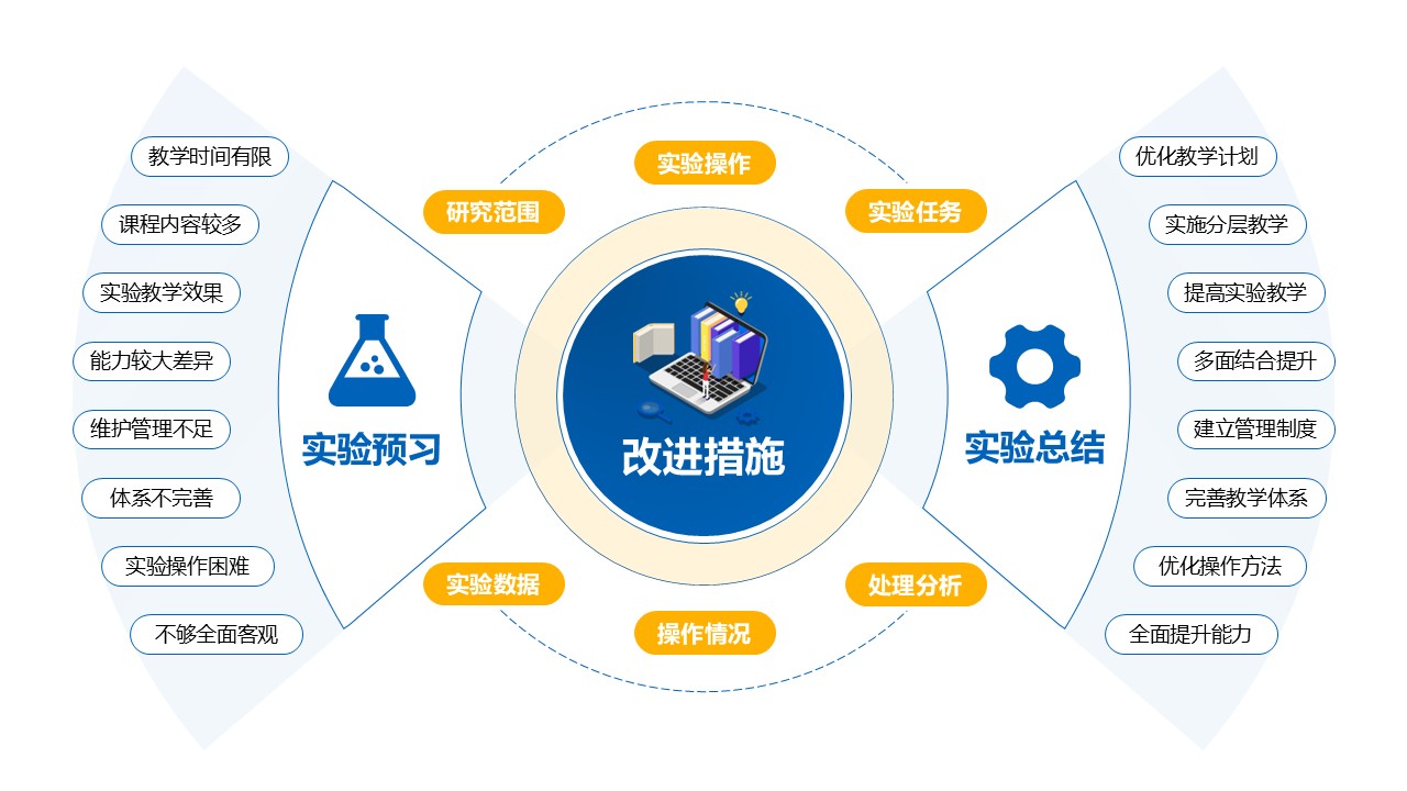 32-1《环境工程实训架构图》蓝色第5页预览图