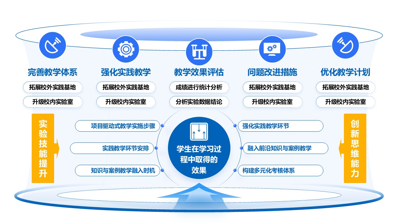 32-1《环境工程实训架构图》蓝色第6页预览图