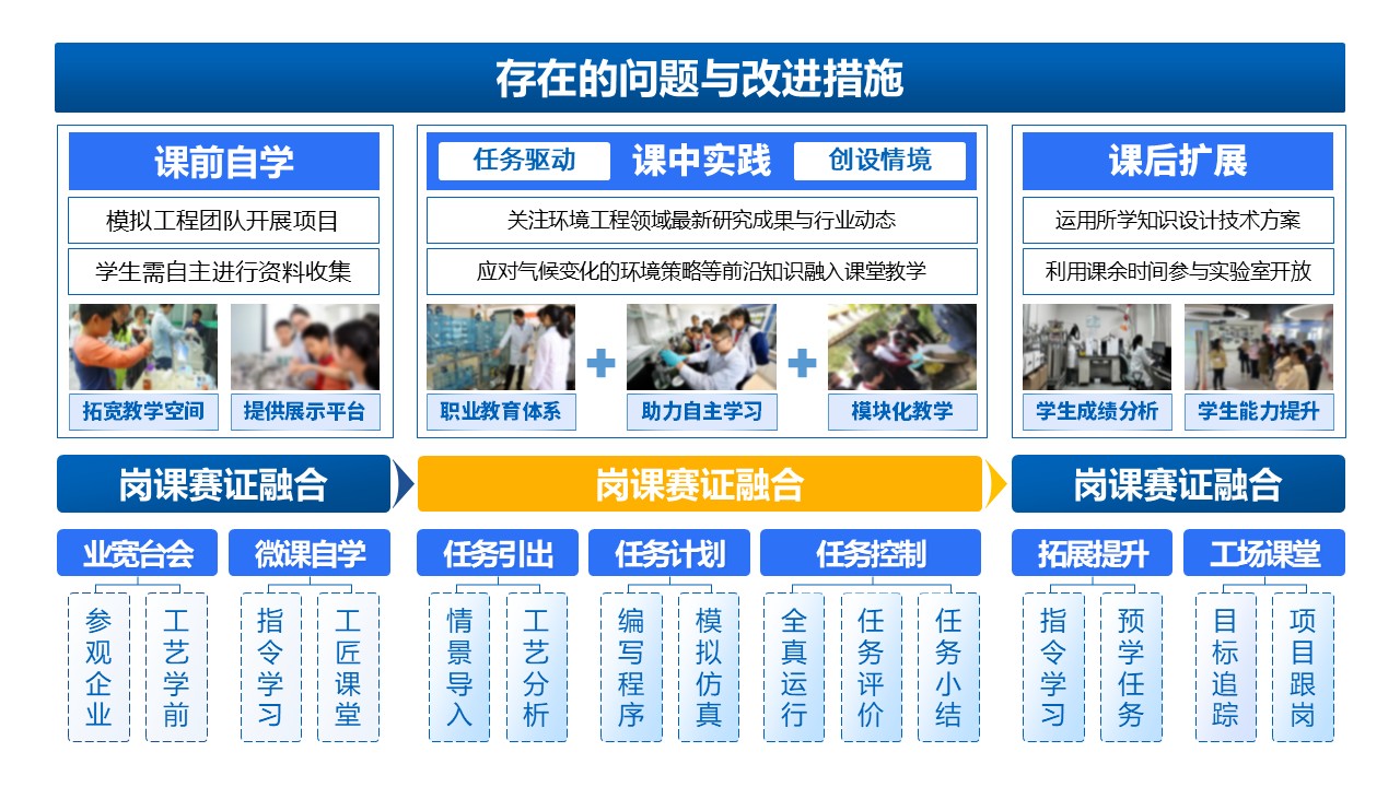 32-1《环境工程实训架构图》蓝色第7页预览图