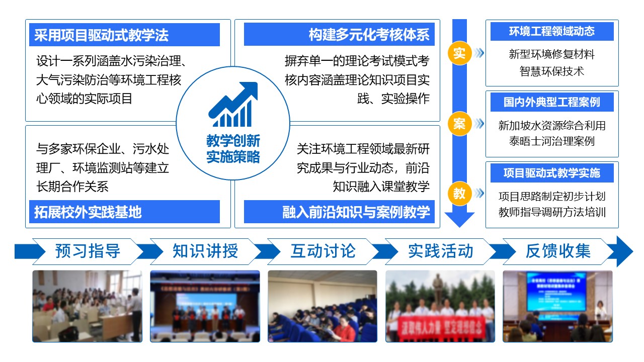 32-1《环境工程实训架构图》蓝色第8页预览图