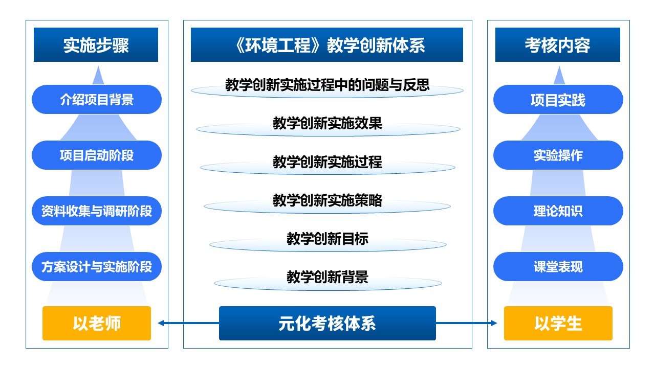 32-1《环境工程实训架构图》蓝色第9页预览图
