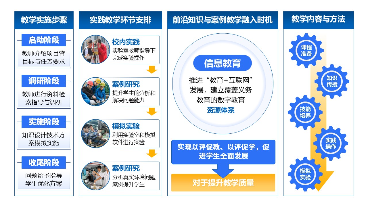 32-1《环境工程实训架构图》蓝色第10页预览图