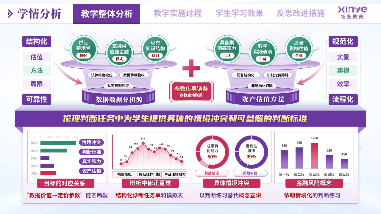 教学实施报告（物流数据资产化——紫粉绿）第2页预览图