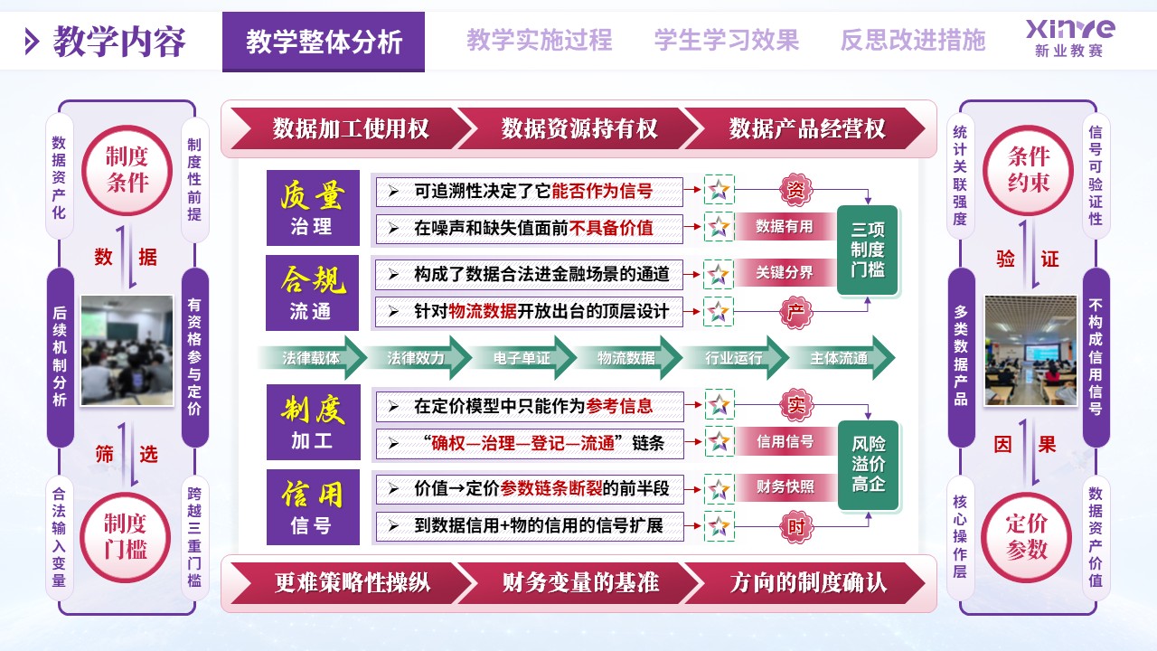 教学实施报告（物流数据资产化——紫粉绿）第3页预览图