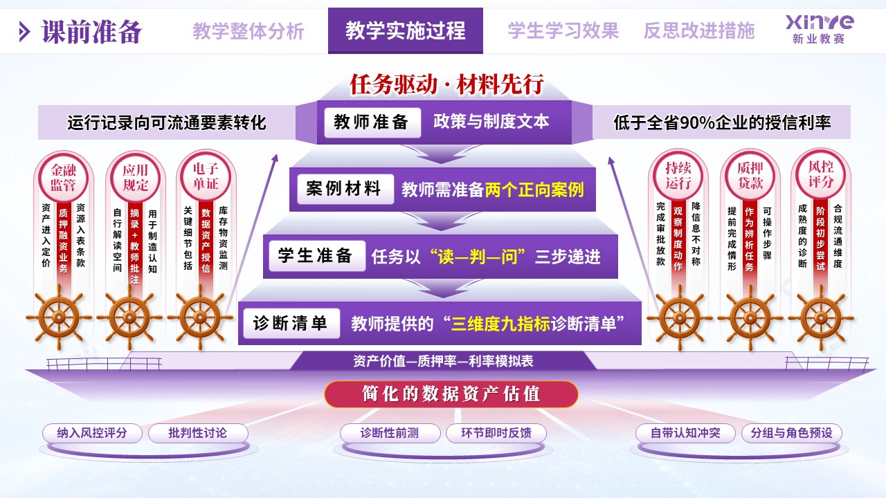 教学实施报告（物流数据资产化——紫粉绿）第4页预览图