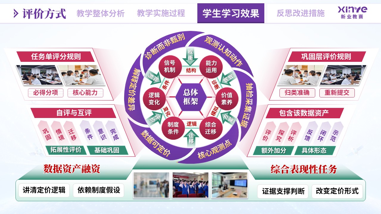 教学实施报告（物流数据资产化——紫粉绿）第7页预览图