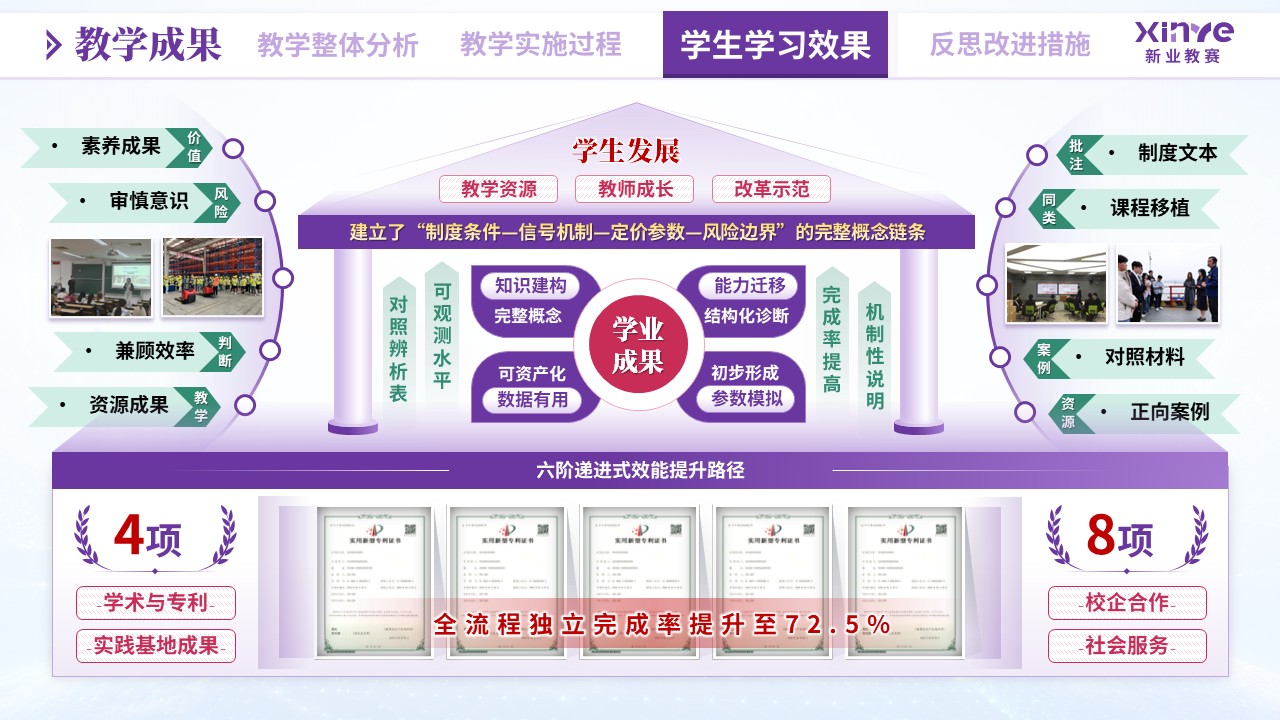 教学实施报告（物流数据资产化——紫粉绿）第8页预览图