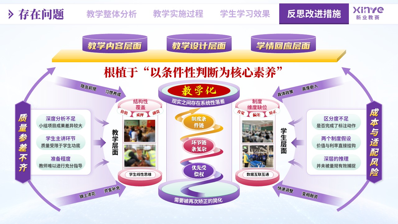 教学实施报告（物流数据资产化——紫粉绿）第9页预览图