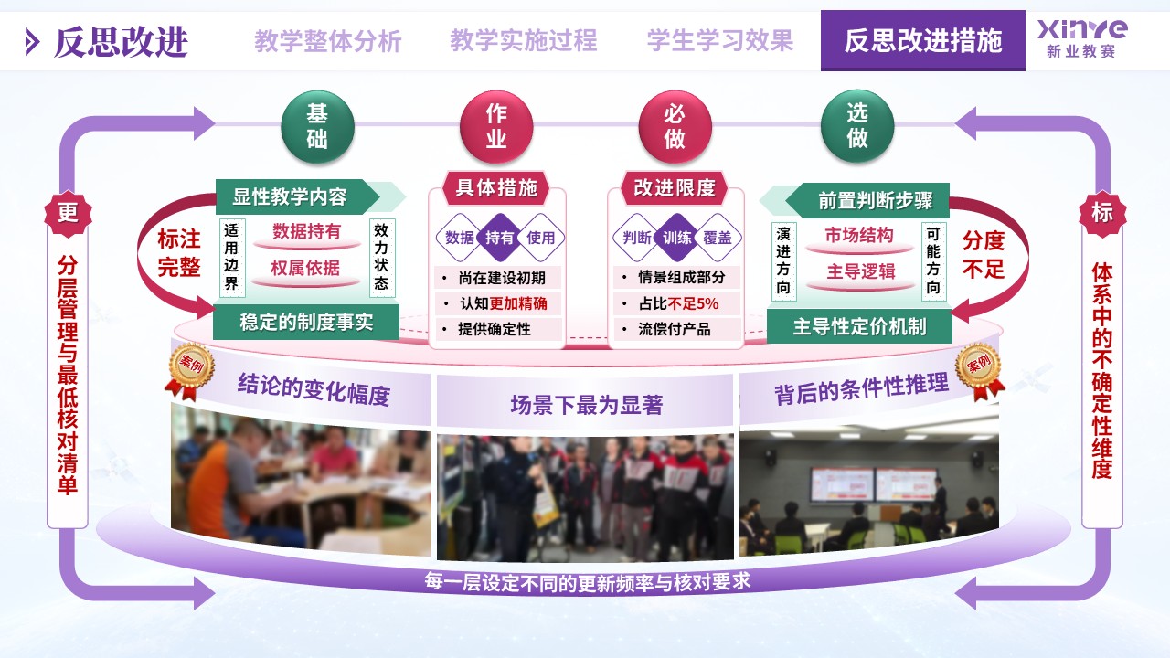 教学实施报告（物流数据资产化——紫粉绿）第10页预览图