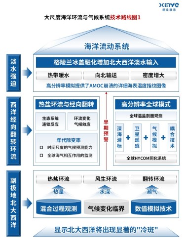 85-2科研绘图(海洋环流-蓝色)