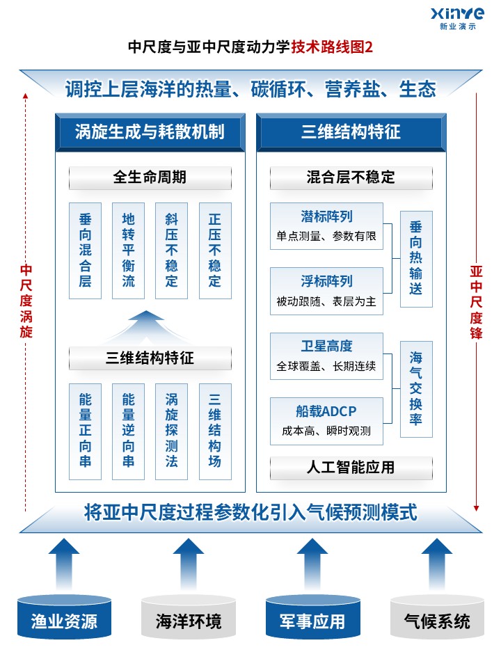 85-2科研绘图（海洋环流-蓝色）第2页预览图