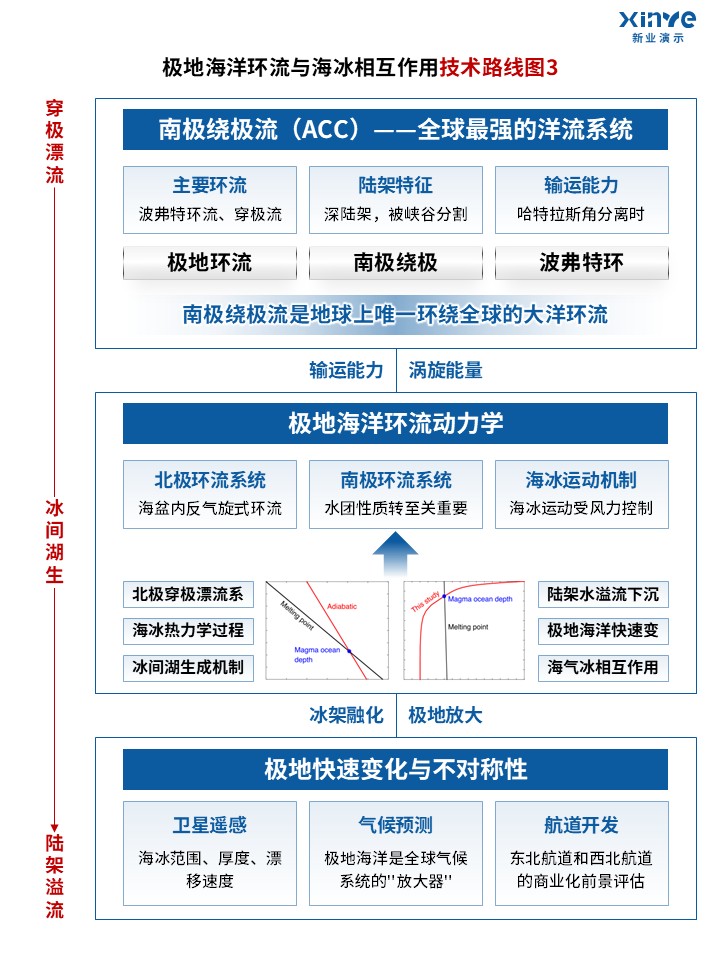 85-2科研绘图（海洋环流-蓝色）第3页预览图