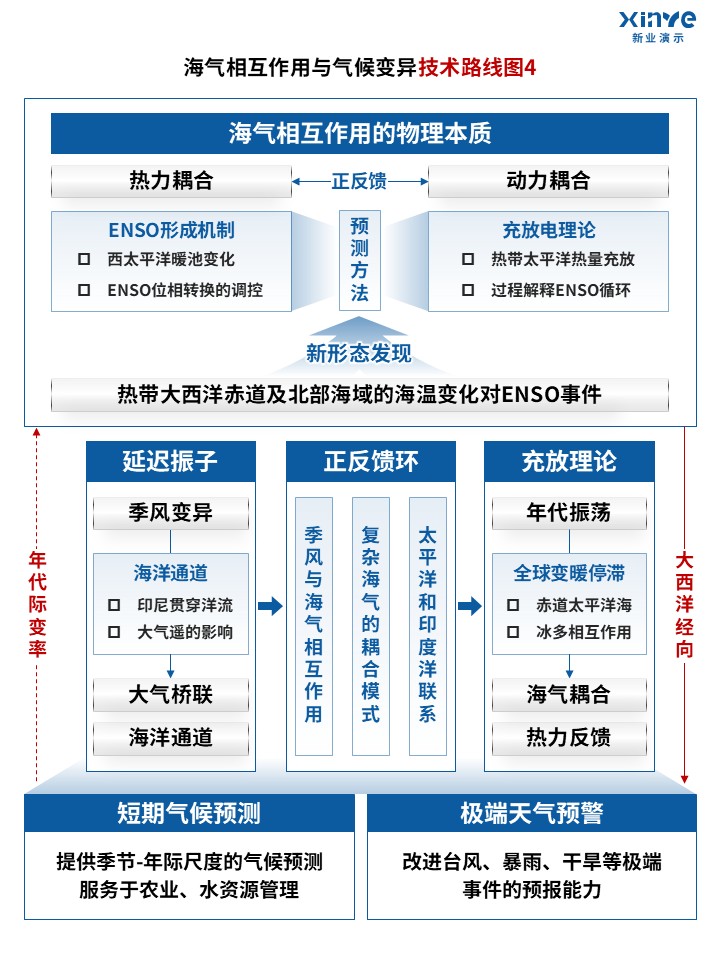 85-2科研绘图（海洋环流-蓝色）第4页预览图