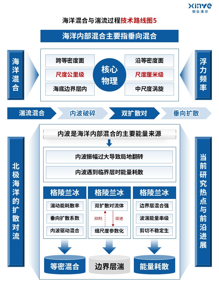 85-2科研绘图（海洋环流-蓝色）第5页预览图