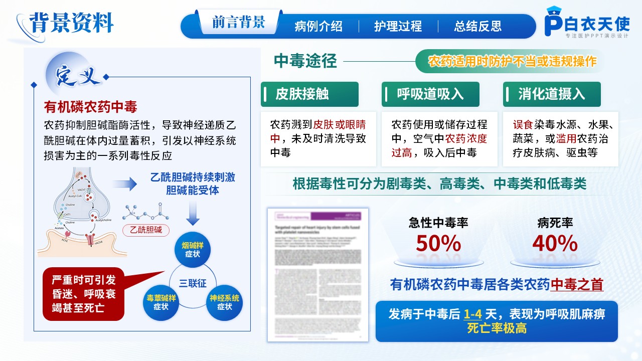 186期-护理个案-一例5A护理模式下有机磷农药中毒患者急救的循证护理个案第3页预览