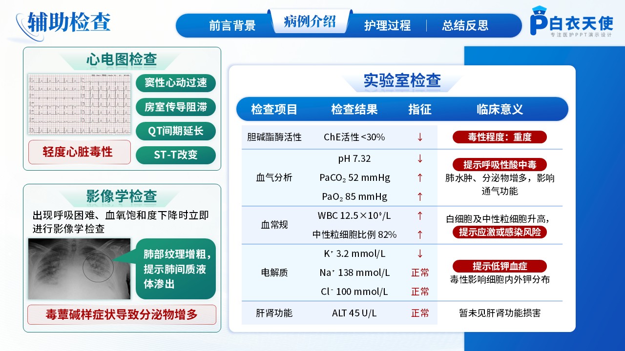 186期-护理个案-一例5A护理模式下有机磷农药中毒患者急救的循证护理个案第6页预览