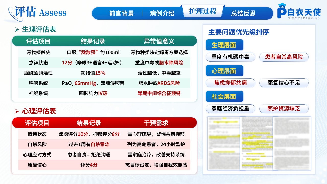186期-护理个案-一例5A护理模式下有机磷农药中毒患者急救的循证护理个案第10页预览