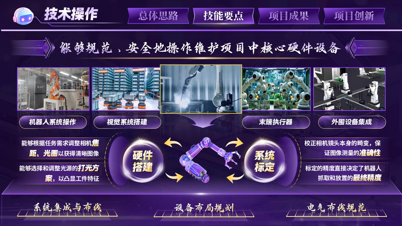 《机器智眼》世界技能大赛第5页预览图