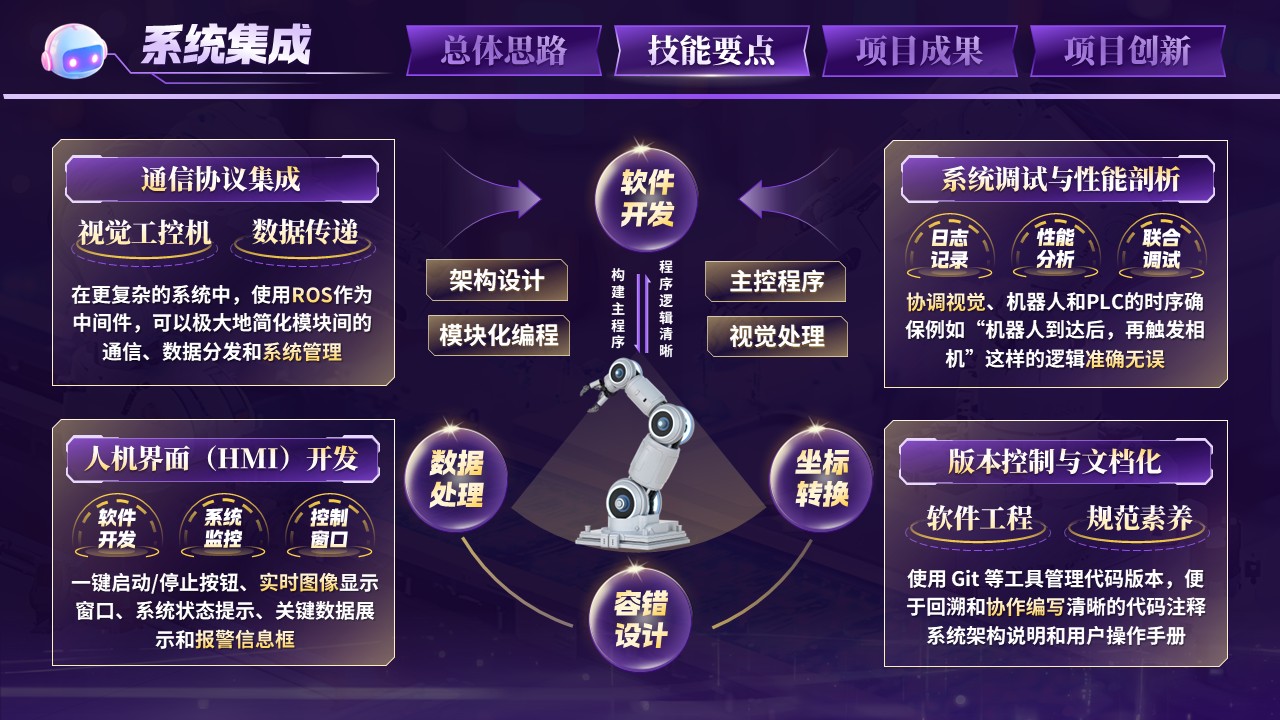 《机器智眼》世界技能大赛第7页预览图