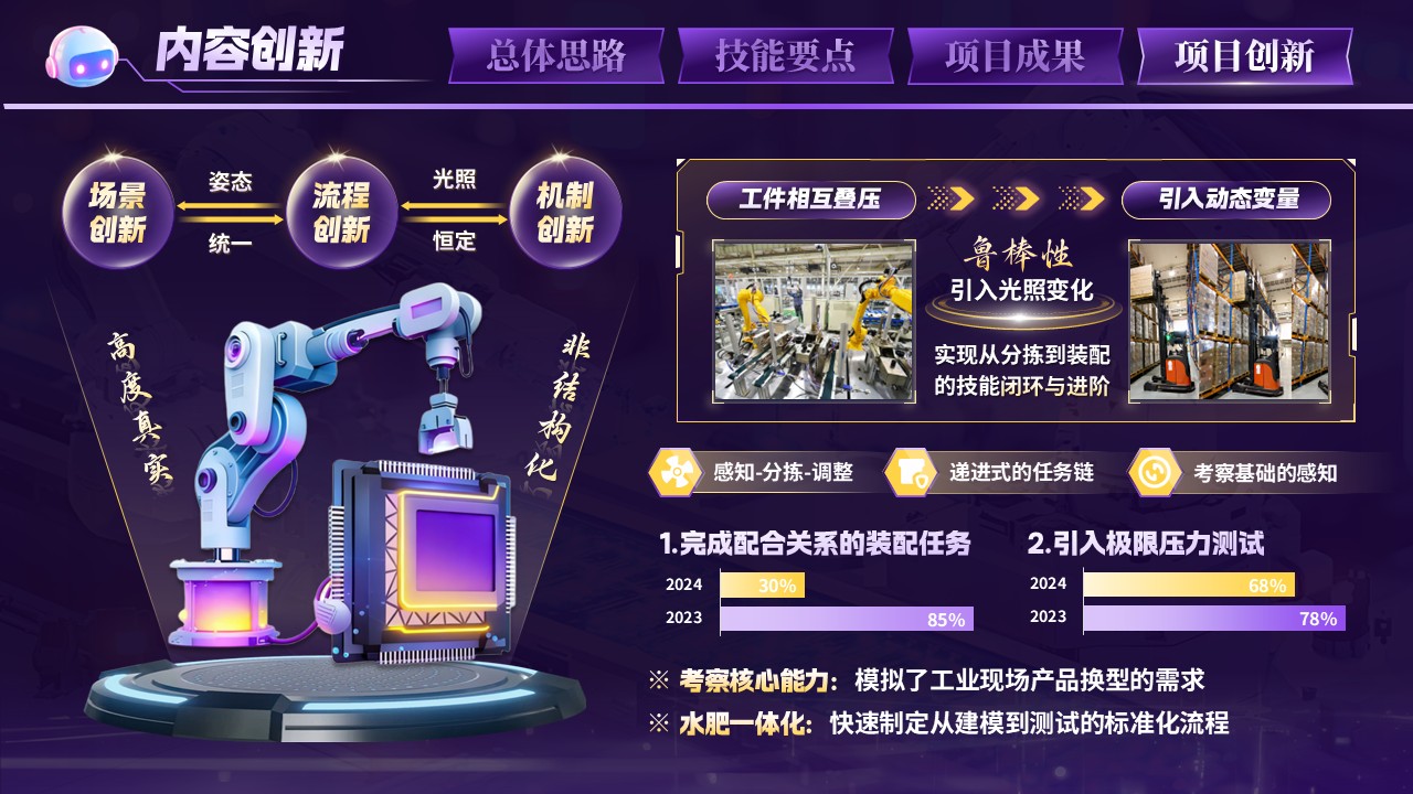 《机器智眼》世界技能大赛第11页预览图