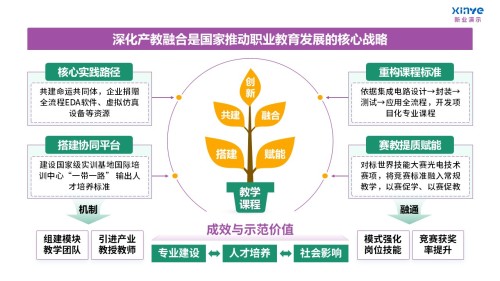 103-2教学实施报告(课程产教融合-紫绿黄)